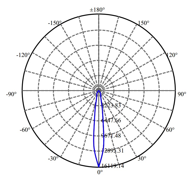 Nata Lighting Company Limited -  SLM 1208 G6 L15 3-1915-E